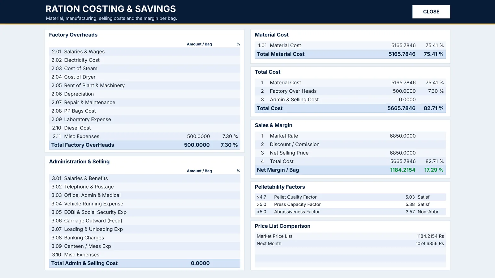 Costing, savings and GST for every bag in FACT, with demo data