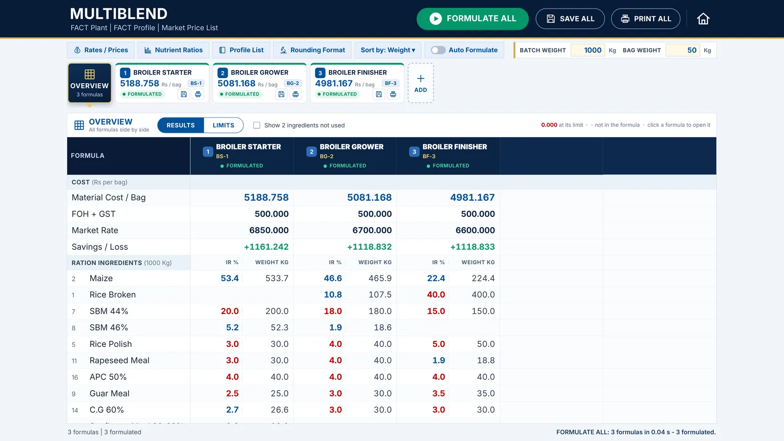 Every feed of your plant on one screen in FACT, with demo data